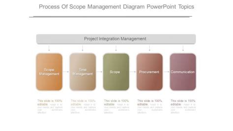 Scope Management Process 的图像结果
