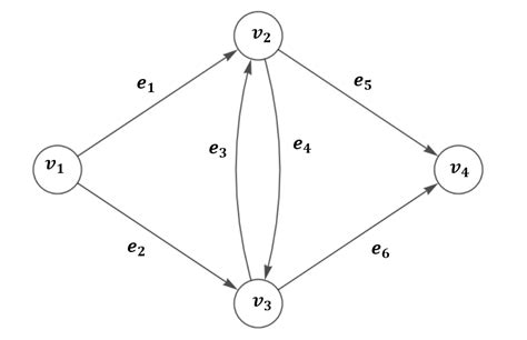 Graph Labeling 的图像结果