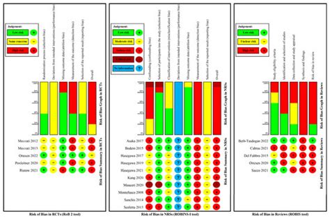 Management of Tooth Extraction in Patients Taking Antiresorptive Drugs ...