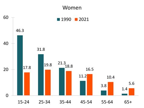 Average Age of Kids When Parents Get Divorced: Key Insights – Babies Carrier