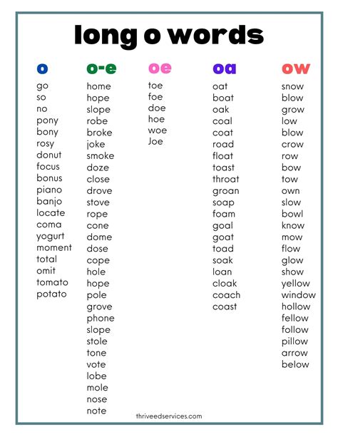 Long Vowel Sounds: FREE Word Lists & Activities