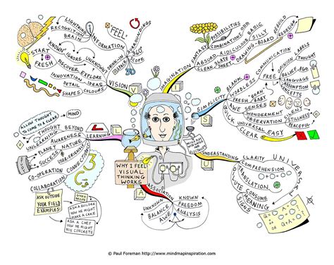 Image result for Think Visual