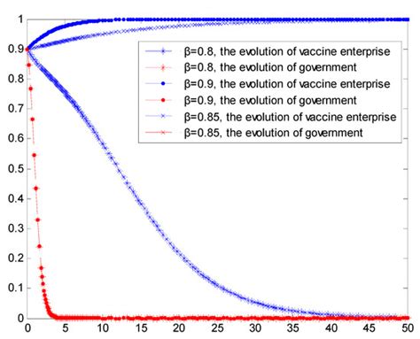 Vaccines | Special Issue : Vaccination and Public Health: Optimizing ...