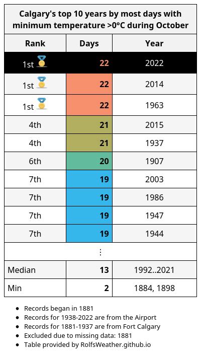 Image result for All-Time Low Calgary