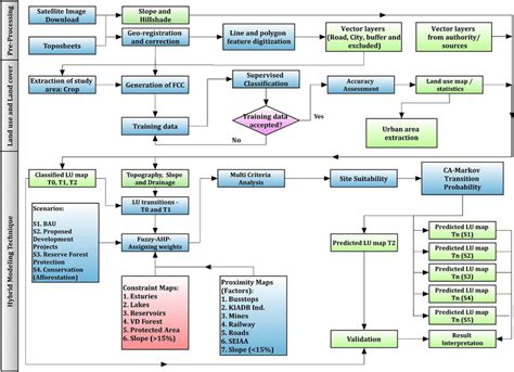 Image result for Lu Simulation Method