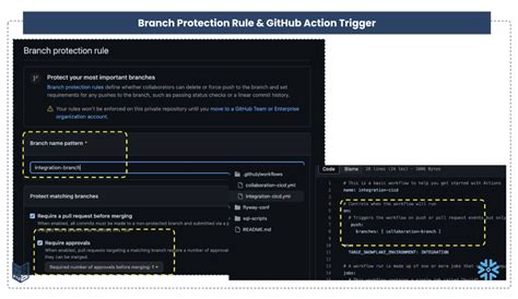Image result for GitLab Cicd Process Snowflake