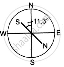 Image result for Compass JavaScript CodePen