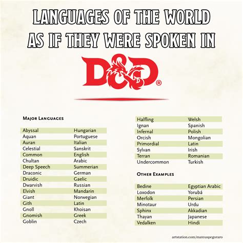 Languages Dnd 5e