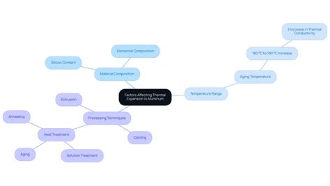 Thermal Expansion Coefficient Of Aluminum | The Tube