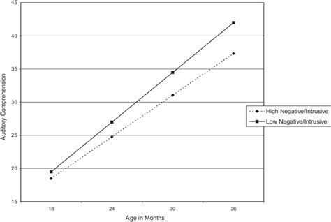 Intrusiveness Examples 的图像结果