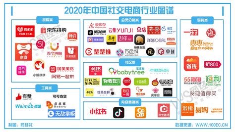 【专题】《2020年度中国社交电商市场数据报告》（PPT全文下载） 网经社 网络经济服务平台 电子商务研究中心