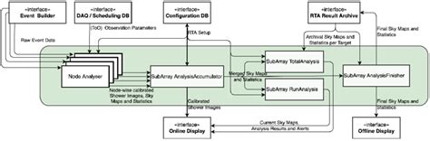 Image result for Connect RTA Module