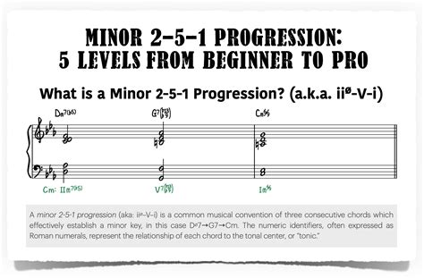 Minor 2-5-1 Progression - 5 Levels from Beginner to Pro - Piano With Jonny