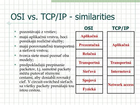 Modul 2.2 的图像结果