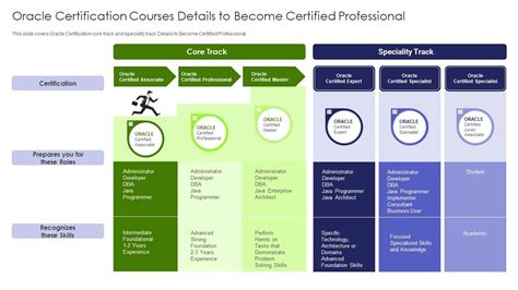 Oracle Certification Program 的图像结果