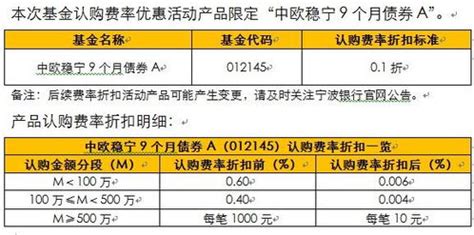 公募基金费率 - 国内费率结构 & 中美对比 - 知乎