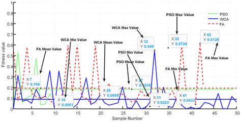 Selective Harmonic Elimination in a Cascaded Multilevel Inverter of ...