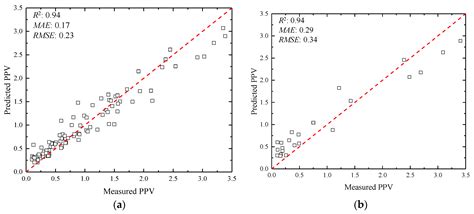 Effective Assessment of Blast-Induced Ground Vibration Using an ...