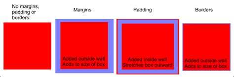 Image result for HTML Division