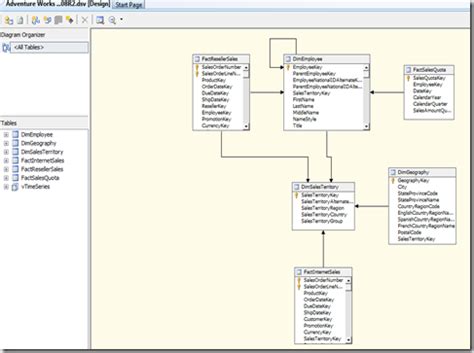 Image result for SQL Cube Tutorial