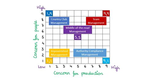 Image result for Types of Curve Graph UGC Net