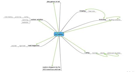 Different Hobbies for Kids Mind Map 的图像结果