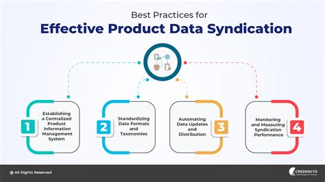 An Essential Guide to Product Data Syndication