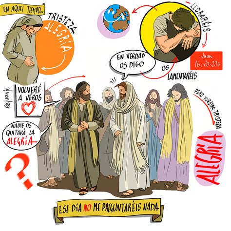 Mayo (La palabra de cada día) - Madres de Desamparados y San José de la ...