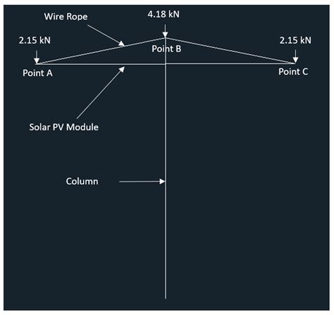Wood- and Cable-Based Variable Tilt Stilt-Mounted Solar Photovoltaic ...