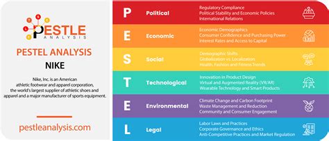 Image result for Pestle Analysis Example