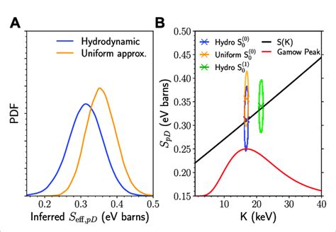 Image result for How to Read a Probability Distribution Function