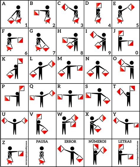 Image result for Flag Decoder