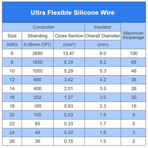 Cable Siliconado Negro AWG 14 1Metro - Electronilab