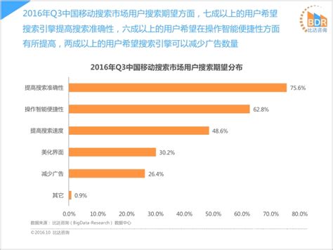 中国移动互联网市场数据盘点专题分析2017年第2季度 - 易观