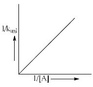 Activated Complex Theory or Transition State Theory - Physical ...