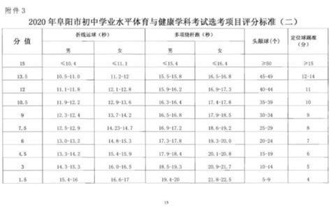 2020安徽阜阳中考体育评分标准(第2页)_中考_新东方在线
