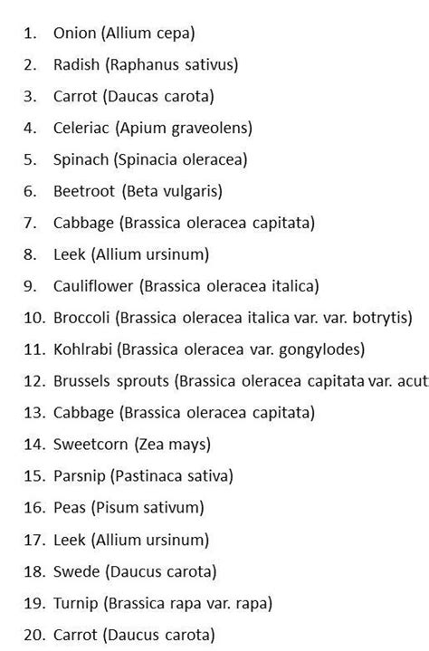 Scientific names of vegetables - Brainly.in