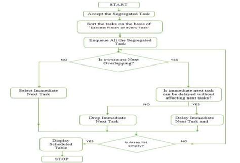 Image result for Greedy Approach Problems