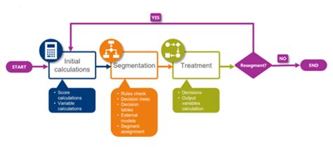 AI-Powered Debt Collection Solutions for Financial Institutions