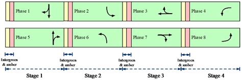 An Online Optimal Bus Signal Priority Strategy to Equalise Headway in ...