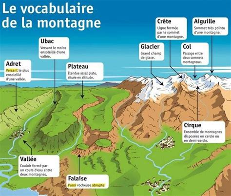 Monde De Montagne Pdf Monde De Montagne Restaurant - Photo Gratuite Sur ...