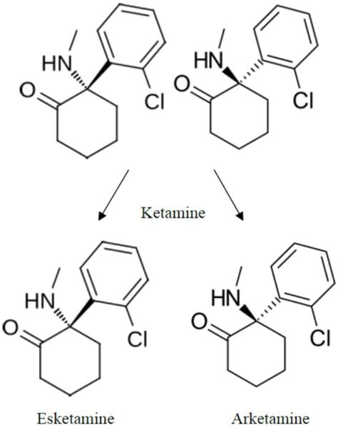 Ketamine, Esketamine, and Arketamine: Their Mechanisms of Action and ...