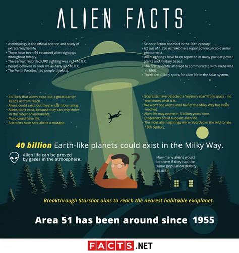 Image result for Alien OG Facts