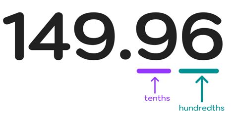 Image result for Nearest 10th