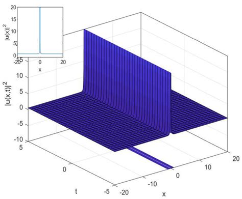 Optical Soliton Solutions of the Cubic-Quartic Nonlinear Schrödinger ...