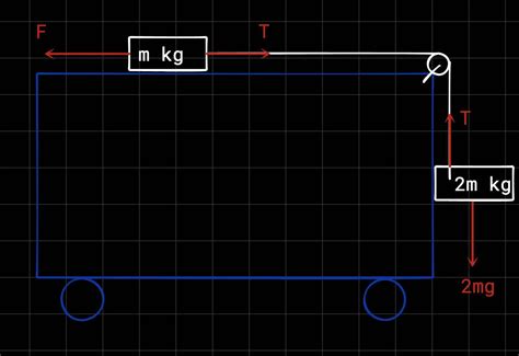 what should be the force so that block A remains at rest w.r.t C, as ...