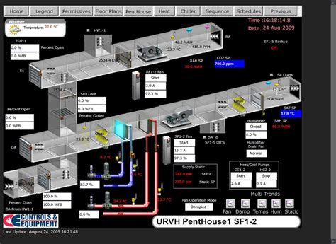 Image result for Building Control Systems