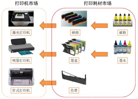 中国3D打印行业市场分析-搜狐