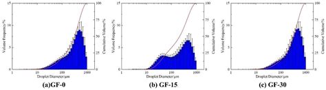 Atomization Characteristics of Gelled Fuels Containing Different ...
