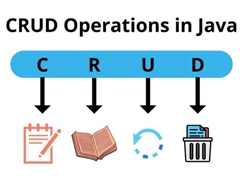 Image result for Crud Java.sql
